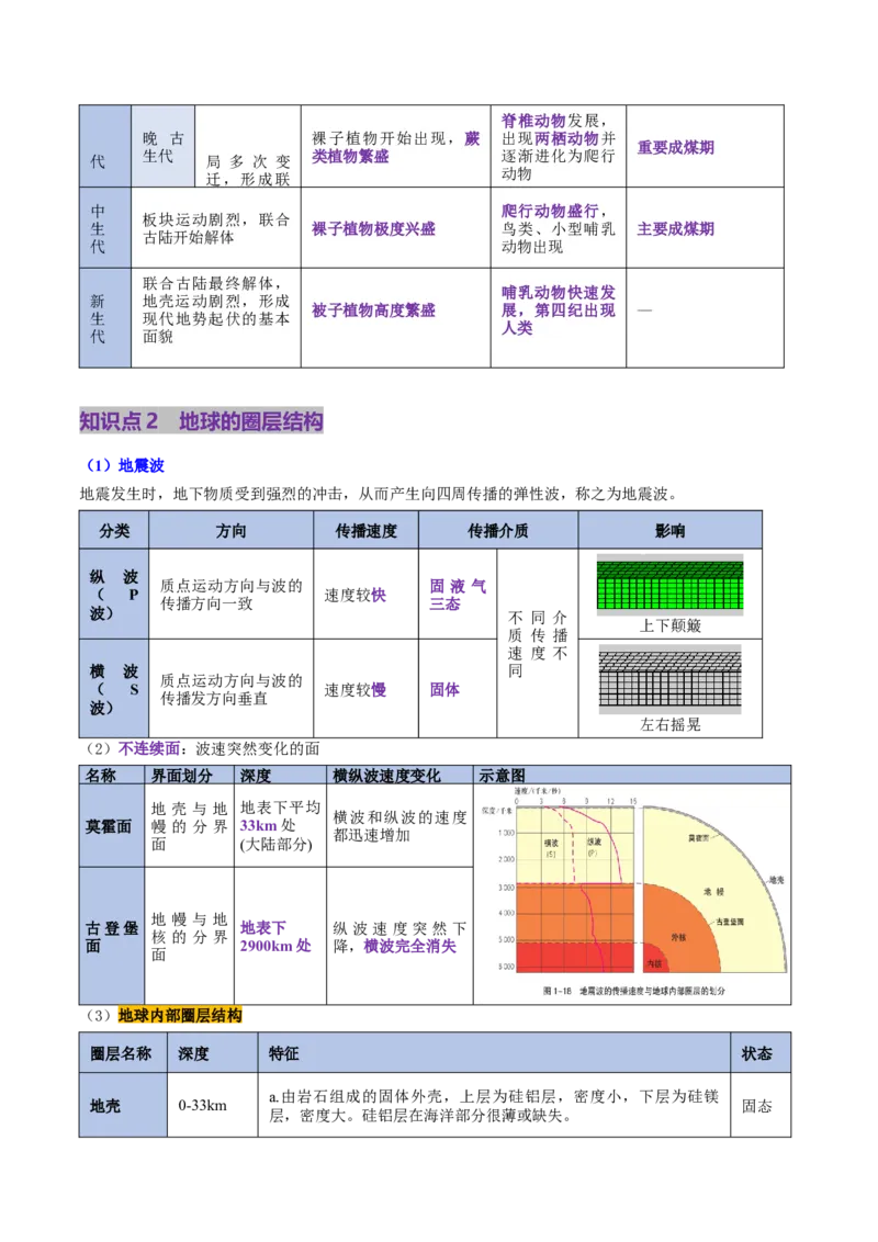 第03讲地球的宇宙环境、演化历史与圈层结构（讲义）（原卷版）_新高考复习资料_2025年新高考资料_2025年高考地理一轮复习讲练测（新教材新高考）