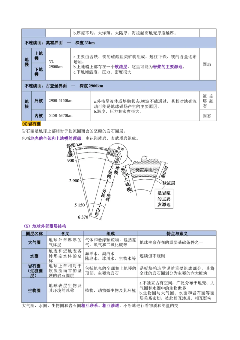 第03讲地球的宇宙环境、演化历史与圈层结构（讲义）（原卷版）_新高考复习资料_2025年新高考资料_2025年高考地理一轮复习讲练测（新教材新高考）