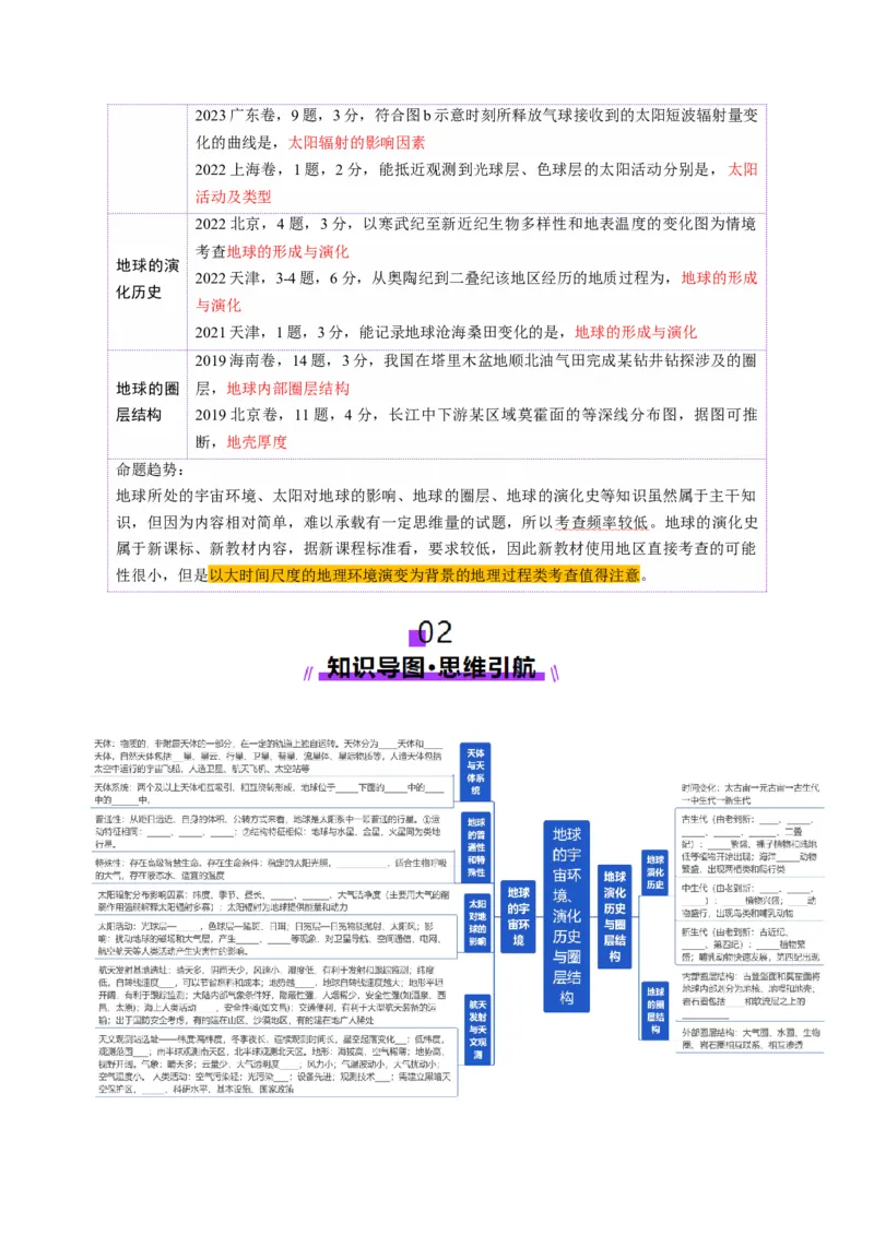 第03讲地球的宇宙环境、演化历史与圈层结构（讲义）（原卷版）_新高考复习资料_2025年新高考资料_2025年高考地理一轮复习讲练测（新教材新高考）