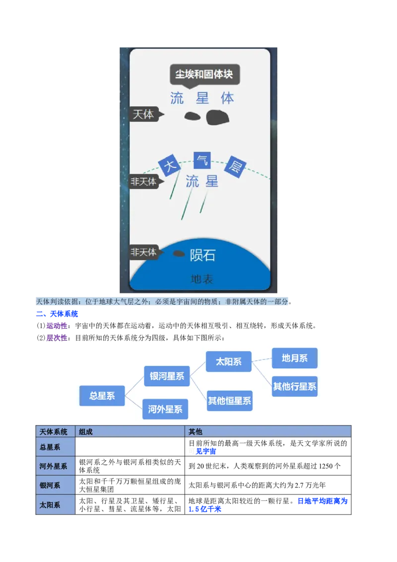 第03讲地球的宇宙环境、演化历史与圈层结构（讲义）（原卷版）_新高考复习资料_2025年新高考资料_2025年高考地理一轮复习讲练测（新教材新高考）