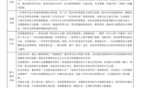 7.2《小水滴的诉说》教学设计(1)(1)_26新二年级道法下册（统编版）_版本一_部编版道德与法治2下_2026春新版_第二套_01.道法2下第4套课件+核心素养教案26春已更完