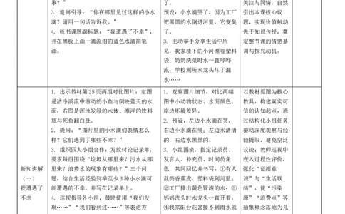 7.2《小水滴的诉说》教学设计(1)(1)_26新二年级道法下册（统编版）_版本一_部编版道德与法治2下_2026春新版_第二套_01.道法2下第4套课件+核心素养教案26春已更完