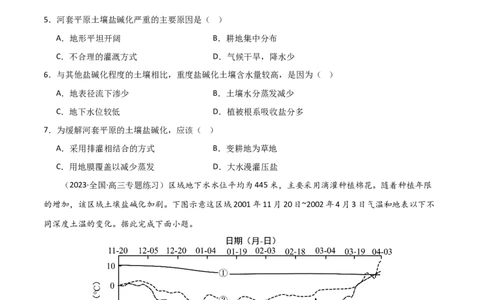 热点专项16盐碱化（原卷版）_新高考复习资料_2024年新高考复习资料_一轮复习资料_完2024年高考地理一轮复习考点通关卷（新高考）_热点专项