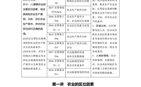 第8章第1讲农业的区位因素教案_新高考复习资料_2022年新高考复习资料_2022届一轮复习讲练结合7.13更新_系列一_第8章　农业地域的形成与发展_第8章第1讲农业的区位因素