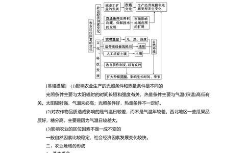 第8章第1讲农业的区位因素教案_新高考复习资料_2022年新高考复习资料_2022届一轮复习讲练结合7.13更新_系列一_第8章　农业地域的形成与发展_第8章第1讲农业的区位因素