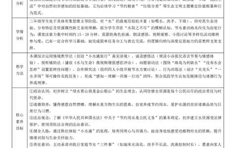 7.1《小水滴的诉说》教学设计(1)(1)_26新二年级道法下册（统编版）_版本一_部编版道德与法治2下_2026春新版_第二套_01.道法2下第4套课件+核心素养教案26春已更完
