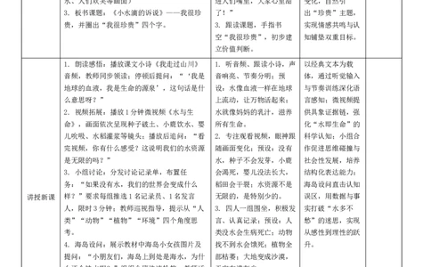 7.1《小水滴的诉说》教学设计(1)(1)_26新二年级道法下册（统编版）_版本一_部编版道德与法治2下_2026春新版_第二套_01.道法2下第4套课件+核心素养教案26春已更完