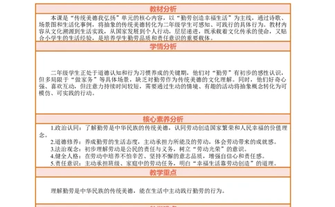 9.1《勤俭传家好&mdash;&mdash;勤劳创造幸福生活做个勤劳的人》教案设计(1)_26新二年级道法下册（统编版）_版本一_部编版道德与法治2下_2026春新版_第三套-wu_01课件+教案+习题第1套
