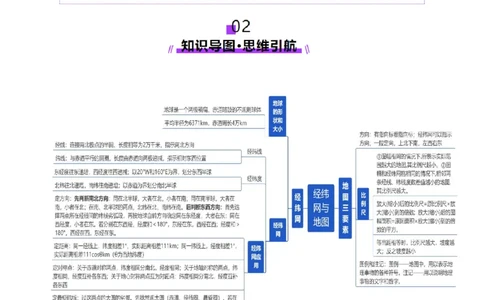 第01讲经纬网与地图（讲义）（解析版）_新高考复习资料_2025年新高考资料_2025年高考地理一轮复习讲练测（新教材新高考）
