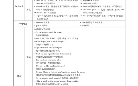 高效课时通人教版英语八年级上册Unit5Doyouwanttowatchagameshow备课参考（PDF版）_最新人教版英语八年级上册_老版（含有参考价值）_备课素材