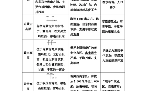 第17章第1讲中国地理概况教案_新高考复习资料_2022年新高考复习资料_2022届一轮复习讲练结合7.13更新_系列一_第17章　中国地理_第17章第1讲中国地理概况