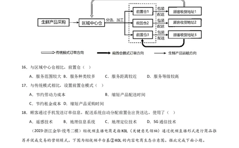 热点专项11（二）直播带货与电商（原卷版）_新高考复习资料_2024年新高考复习资料_一轮复习资料_完2024年高考地理一轮复习考点通关卷（新高考）_热点专项