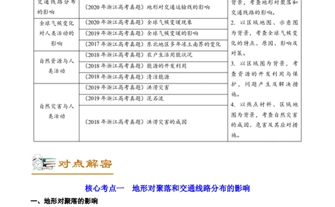 第5单元自然环境对人类活动的影响教案_新高考复习资料_2022年新高考复习资料_2022届一轮复习讲练结合7.13更新_系列二_第5单元自然环境对人类活动的影响