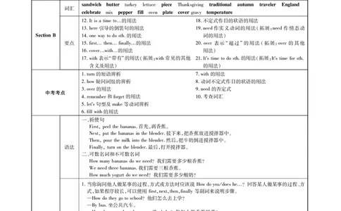 高效课时通人教版英语八年级上册Unit8Howdoyoumakeabananamilkshake备课参考（PDF版）_最新人教版英语八年级上册_老版（含有参考价值）_备课素材