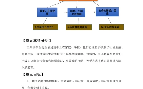 3下3单元《我们的公共生活》_26新三年级道法下册（统编版）_版本一_部编版道德与法治3下_旧版_道法3下课件教案_01.道法3下大单元设计+课件_3下3单元