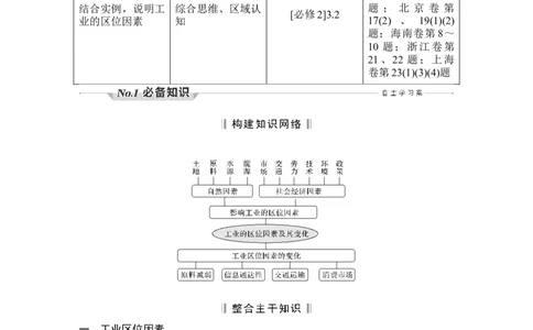 淘宝店：品优教学第30讲　工业区位因素及其变化_新高考复习资料_2022年新高考复习资料_2022届新高考讲义+课件_2022版高三地理总复习专用（新高考-人教版-新教材）Word讲义