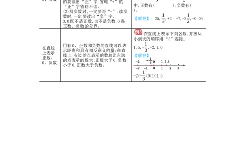 第1单元归纳总结_小学数学人教版6年级下册_11单元归纳总结_11单元归纳总结