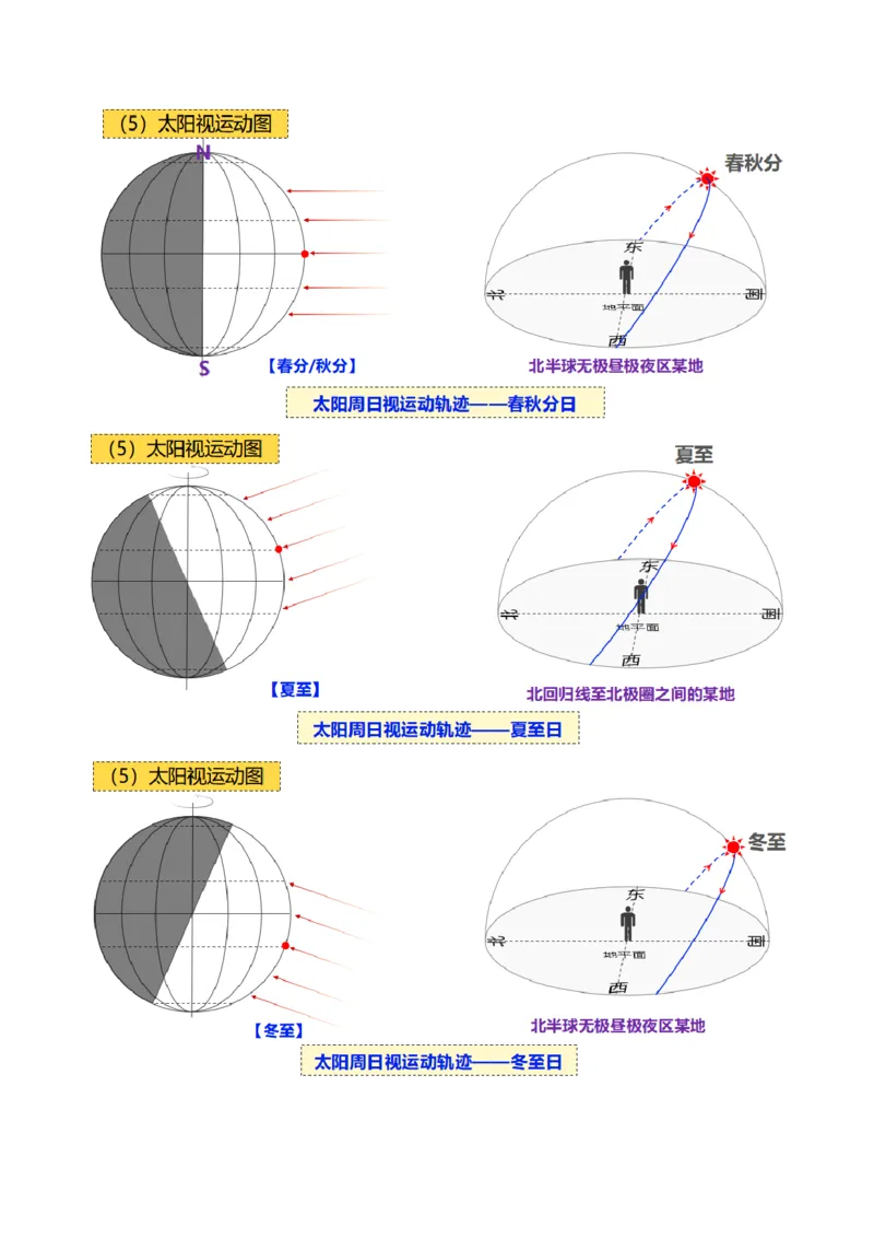 第05讲地球公转及其地理意义（讲义）（解析版）_新高考复习资料_2025年新高考资料_2025年高考地理一轮复习讲练测（新教材新高考）