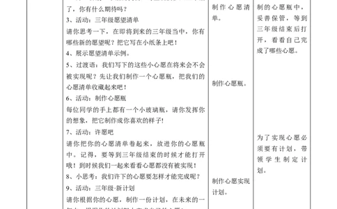 4.16奖励一下自己第二课时教案(1)_26新二年级道法下册（统编版）_版本二_教学设计_教案1