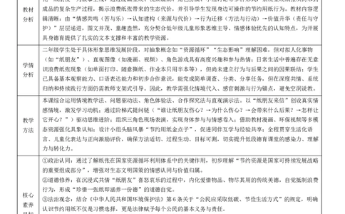 8.2《我是一张纸》教学设计(1)(1)_26新二年级道法下册（统编版）_版本一_部编版道德与法治2下_2026春新版_第二套_01.道法2下第4套课件+核心素养教案26春已更完