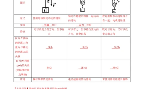 第11讲&mdash;简单机械（思维导图+考点精讲+例题精析）&mdash;2023年中考物理一轮复习讲练测（解析版）_8、物理总复习_8.中考物理总复习_2023年中考复习资料_一轮复习