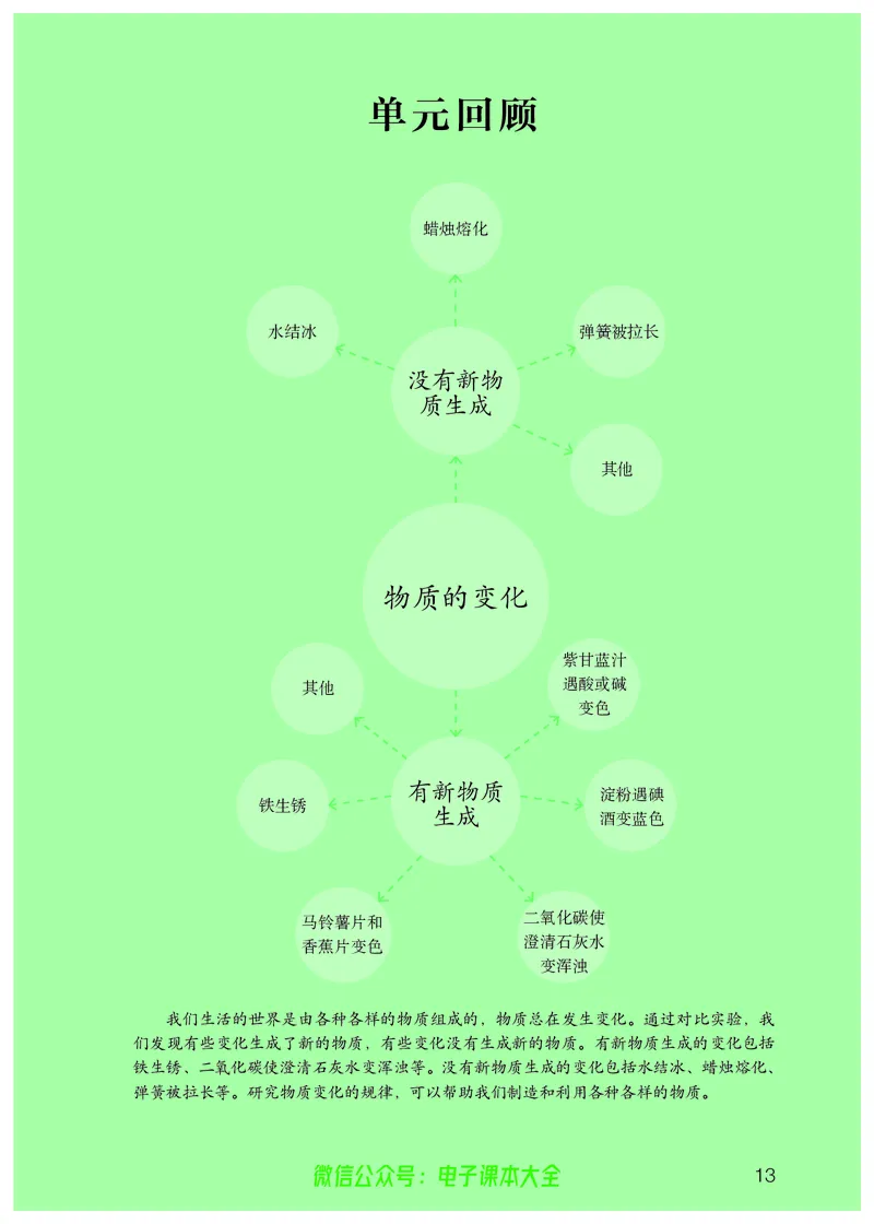义务教育教科书科学六年级上册_电子课本_小学电子课本_05科学_人教版