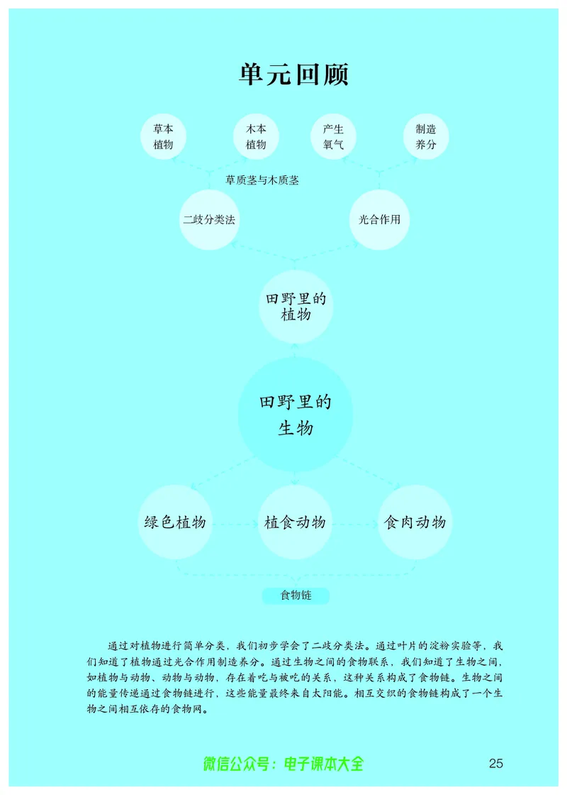 义务教育教科书科学六年级上册_电子课本_小学电子课本_05科学_人教版