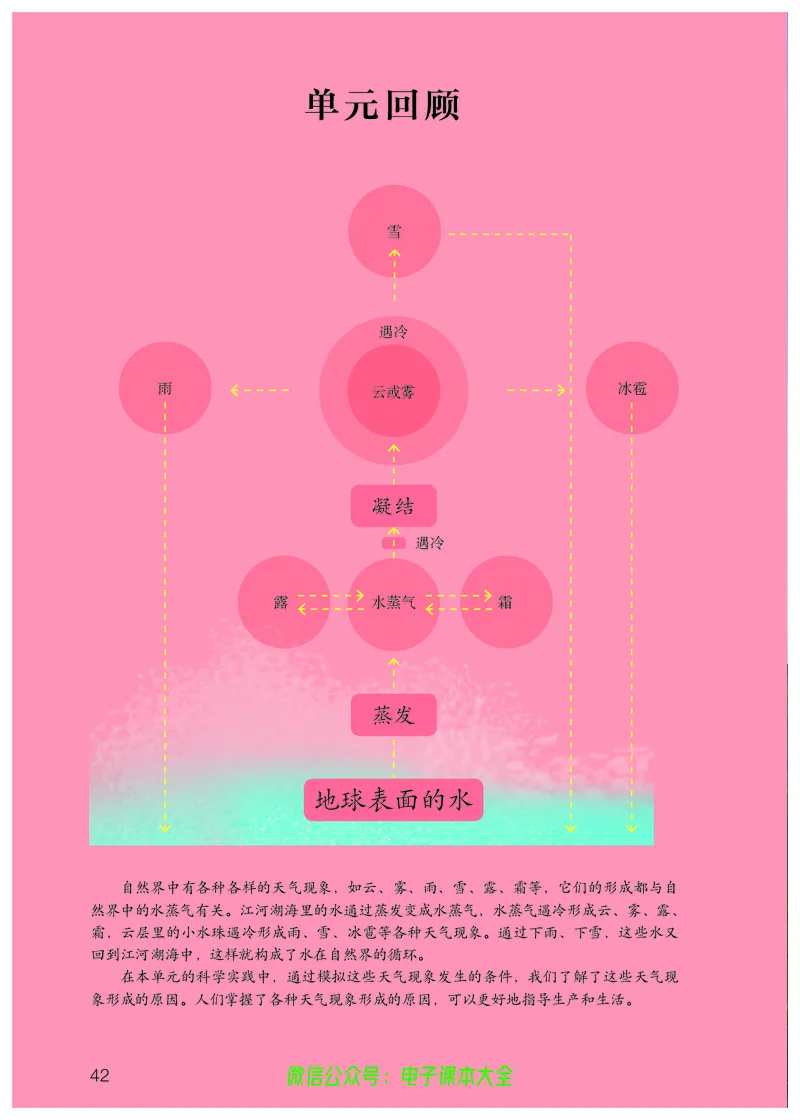 义务教育教科书科学六年级上册_电子课本_小学电子课本_05科学_人教版