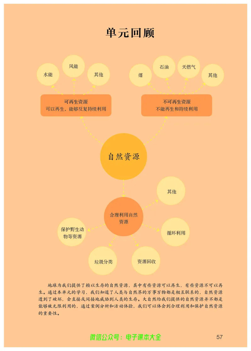 义务教育教科书科学六年级上册_电子课本_小学电子课本_05科学_人教版