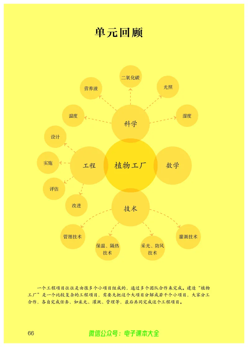 义务教育教科书科学六年级上册_电子课本_小学电子课本_05科学_人教版