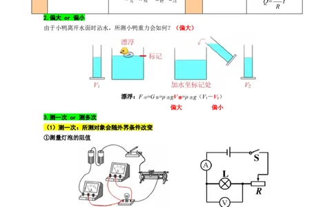实验复习框架分析_8、物理总复习_8.中考物理总复习_2024年中考复习资料_专项复习资料_2024年中考物理复习_❤更新专项复习