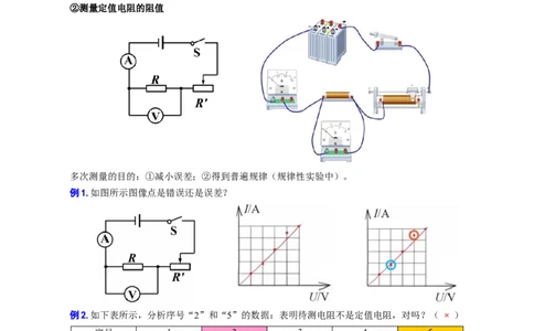 实验复习框架分析_8、物理总复习_8.中考物理总复习_2024年中考复习资料_专项复习资料_2024年中考物理复习_❤更新专项复习
