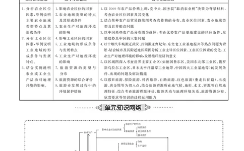 第8单元产业活动与地理环境教案_新高考复习资料_2022年新高考复习资料_2022届一轮复习讲练结合7.13更新_系列二_第8单元产业活动与地理环境_第8单元第1讲农业生产与地理环境
