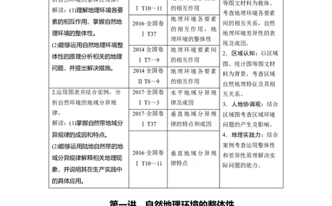 第5章第1讲自然地理环境的整体性教案_新高考复习资料_2022年新高考复习资料_2022届一轮复习讲练结合7.13更新_系列一_第5章　自然地理环境的整体性与差异性