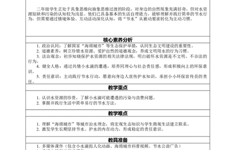 7.2《小水滴的诉说&mdash;&mdash;小水滴的遭遇快来帮帮我吧》教案设计(1)(1)_26新二年级道法下册（统编版）_版本一_部编版道德与法治2下_2026春新版_第一套_7.2《小水滴的诉说》