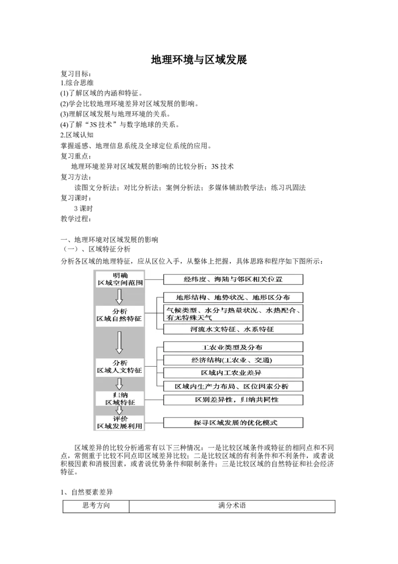 第10单元地理环境与区域发展教案_新高考复习资料_2022年新高考复习资料_2022届一轮复习讲练结合7.13更新_系列二_第10单元地理环境与区域发展_第10单元第2讲不同区域发展的异同