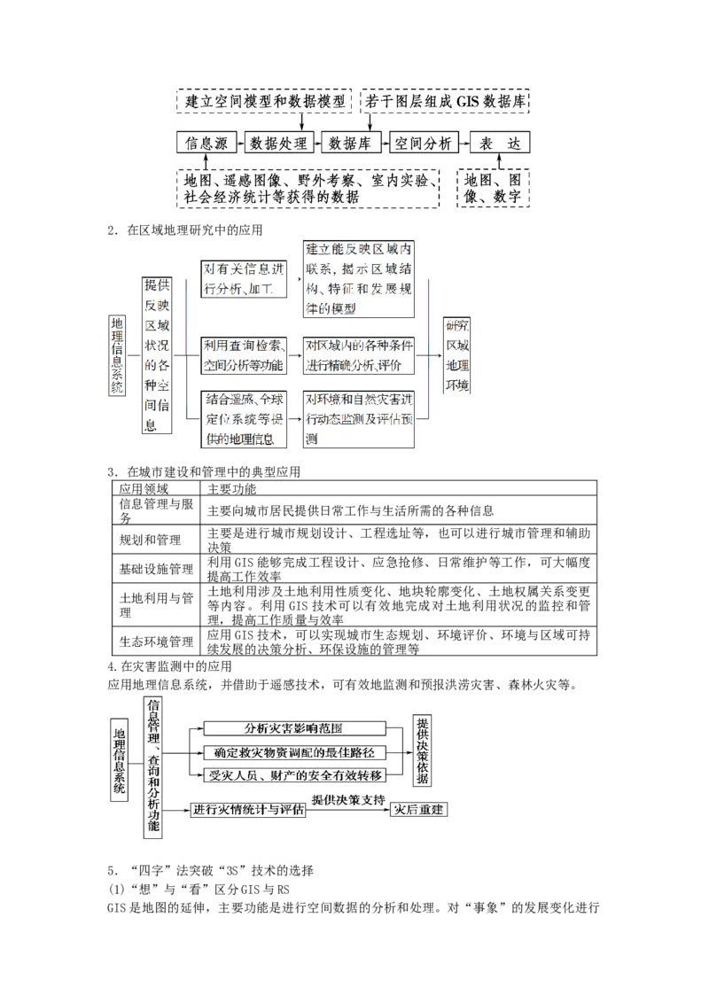 第10单元地理环境与区域发展教案_新高考复习资料_2022年新高考复习资料_2022届一轮复习讲练结合7.13更新_系列二_第10单元地理环境与区域发展_第10单元第2讲不同区域发展的异同