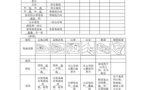 第1单元第2讲等高线地形图教案_新高考复习资料_2022年新高考复习资料_2022届一轮复习讲练结合7.13更新_系列二_第1单元地球和地图_第1单元第2讲等高线地形图