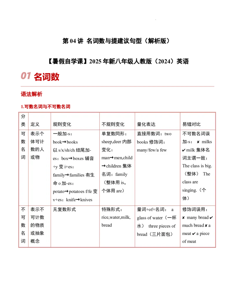 第04讲名词数与提建议句型（原卷版）暑假自学课2025年新八年级人教版（2024）英语_最新人教版英语八年级上册_新版_初中英语8上新更新第三套可选择_18暑假自学