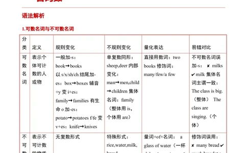 第04讲名词数与提建议句型（原卷版）暑假自学课2025年新八年级人教版（2024）英语_最新人教版英语八年级上册_新版_初中英语8上新更新第三套可选择_18暑假自学