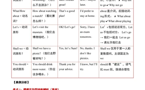 第04讲名词数与提建议句型（原卷版）暑假自学课2025年新八年级人教版（2024）英语_最新人教版英语八年级上册_新版_初中英语8上新更新第三套可选择_18暑假自学