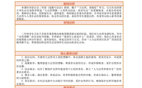 5.2《亲近大自然&mdash;&mdash;大自然的回报》教案设计(1)(1)_26新二年级道法下册（统编版）_版本一_部编版道德与法治2下_2026春新版_第三套-wu_01课件+教案+习题第1套