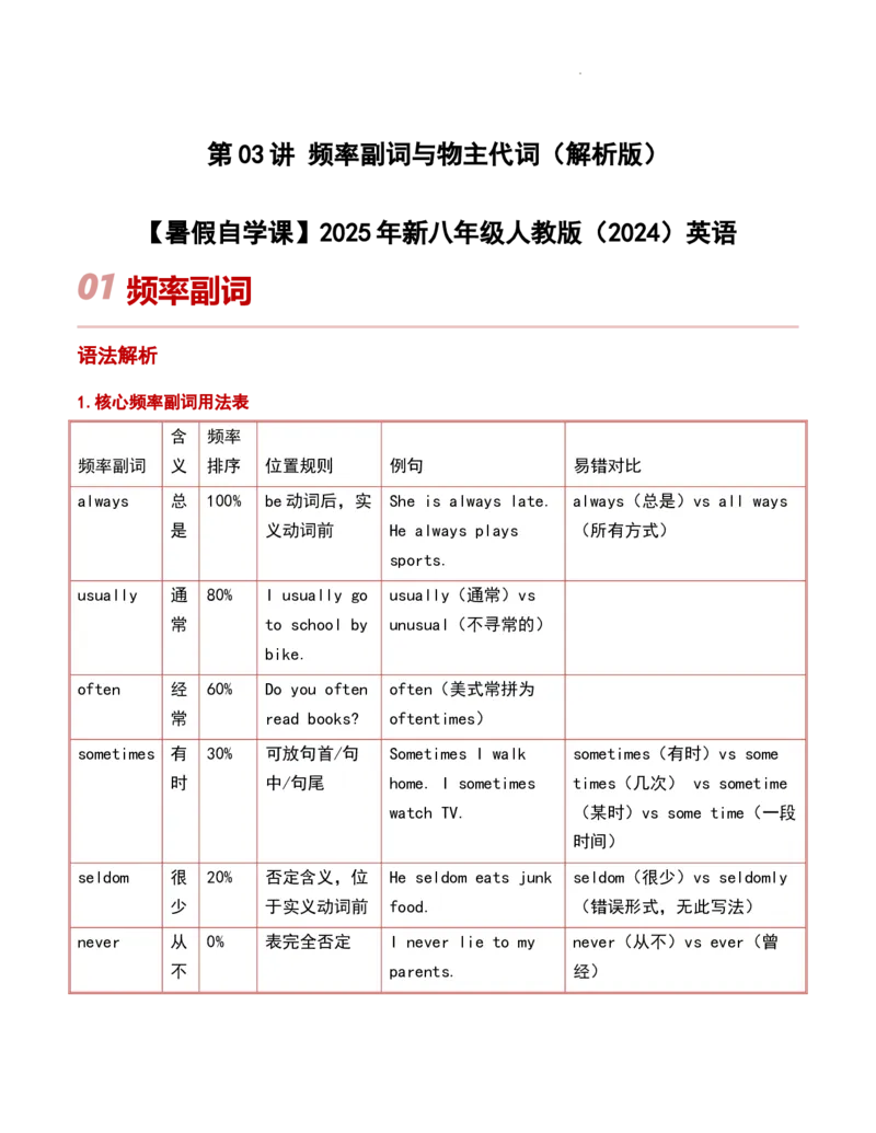 第03讲频率副词与物主代词（解析版）暑假自学课2025年新八年级人教版（2024）英语_最新人教版英语八年级上册_新版_初中英语8上新更新第三套可选择_18暑假自学
