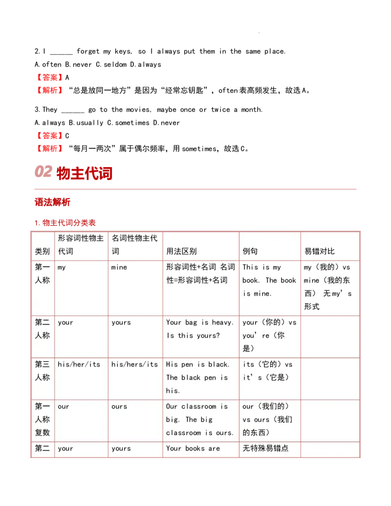 第03讲频率副词与物主代词（解析版）暑假自学课2025年新八年级人教版（2024）英语_最新人教版英语八年级上册_新版_初中英语8上新更新第三套可选择_18暑假自学