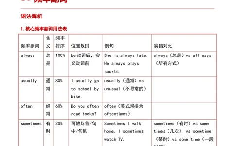 第03讲频率副词与物主代词（解析版）暑假自学课2025年新八年级人教版（2024）英语_最新人教版英语八年级上册_新版_初中英语8上新更新第三套可选择_18暑假自学