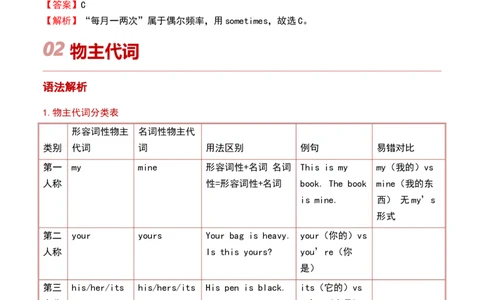 第03讲频率副词与物主代词（解析版）暑假自学课2025年新八年级人教版（2024）英语_最新人教版英语八年级上册_新版_初中英语8上新更新第三套可选择_18暑假自学