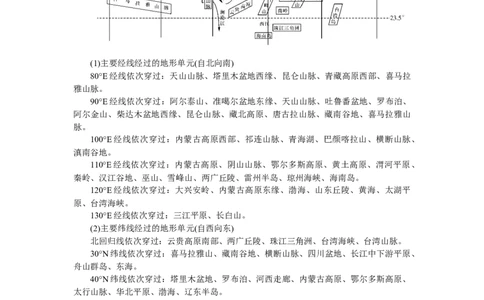 第18单元第1讲中国的疆域、行政区划、人口与民族教案_新高考复习资料_2022年新高考复习资料_2022届一轮复习讲练结合7.13更新_系列二_第18单元中国地理概况