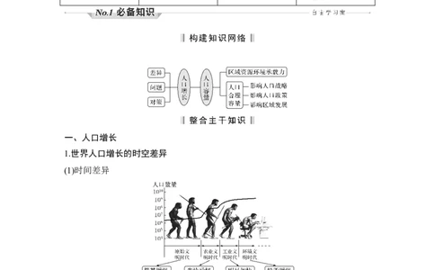 淘宝店：品优教学第26讲　人口增长和人口容量_新高考复习资料_2022年新高考复习资料_2022届新高考讲义+课件_2022版高三地理总复习专用（新高考-人教版-新教材）Word讲义