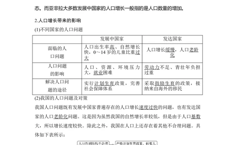 淘宝店：品优教学第26讲　人口增长和人口容量_新高考复习资料_2022年新高考复习资料_2022届新高考讲义+课件_2022版高三地理总复习专用（新高考-人教版-新教材）Word讲义