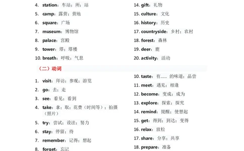 单元知识清单Unit1教师版_最新人教版英语八年级上册_新版_初中英语8上新更新第三套可选择_06知识清单_单元知识清单PDF